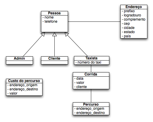 Anexo Diagrama_de_Classes.png